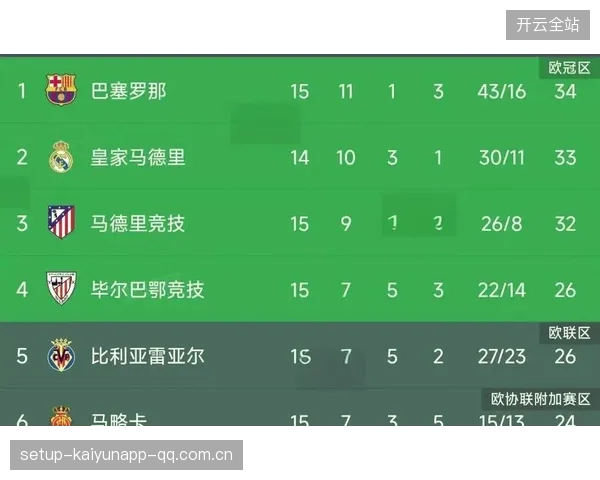 皇马资本引入：引发欧洲足球市场的大震荡